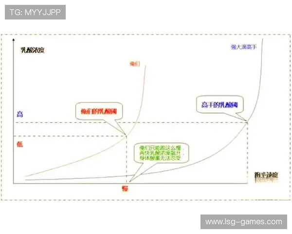 科学记录耐力训练数据,提高训练效果与表现 科学记录耐力训练数据,提高训练效果与表现
